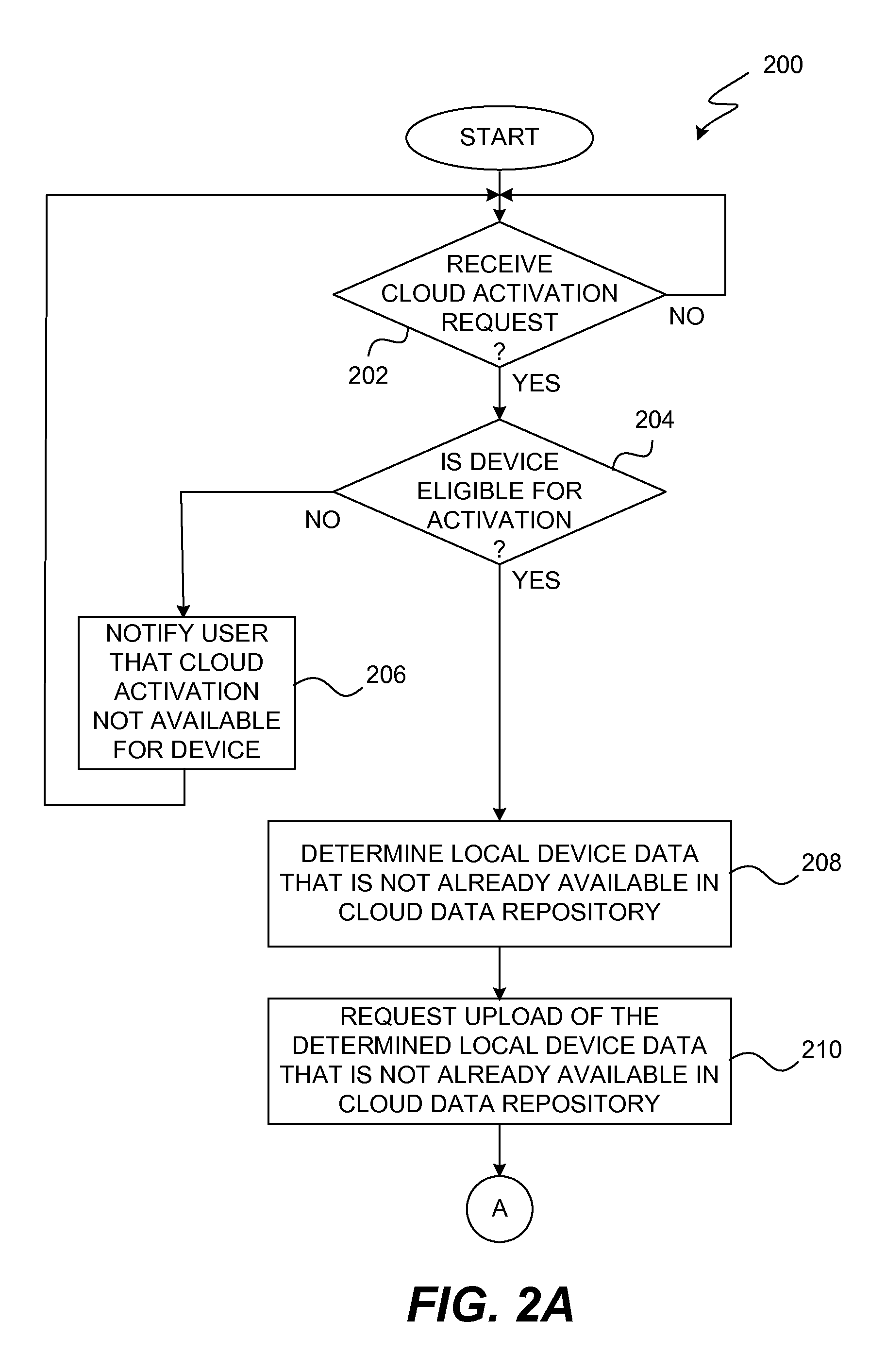 Management of Network-Based Digital Data Repository