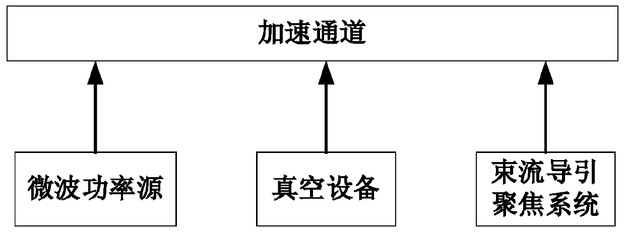 System and method for producing 90Y based on electron accelerator and 89Y2O3