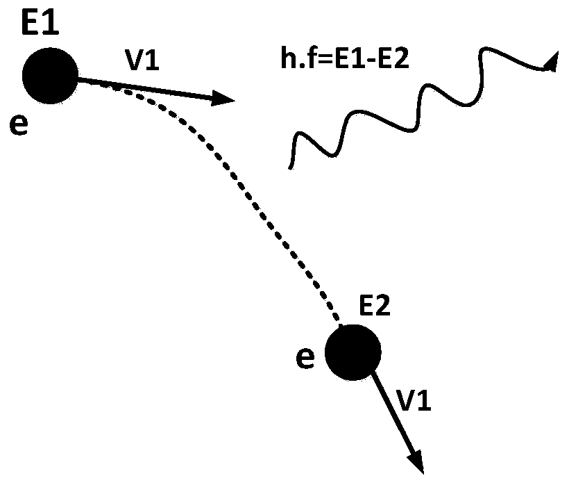 System and method for producing 90Y based on electron accelerator and 89Y2O3