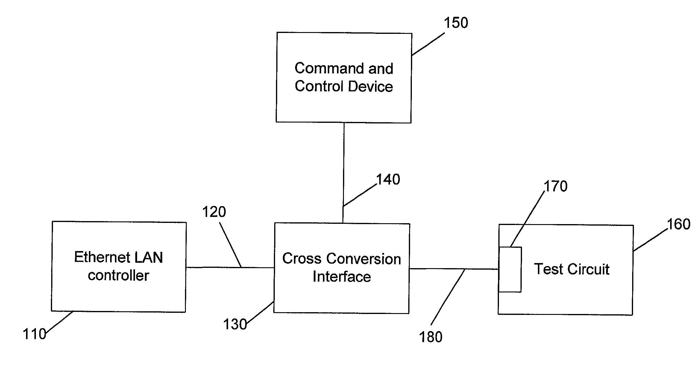 Media cross conversion interface