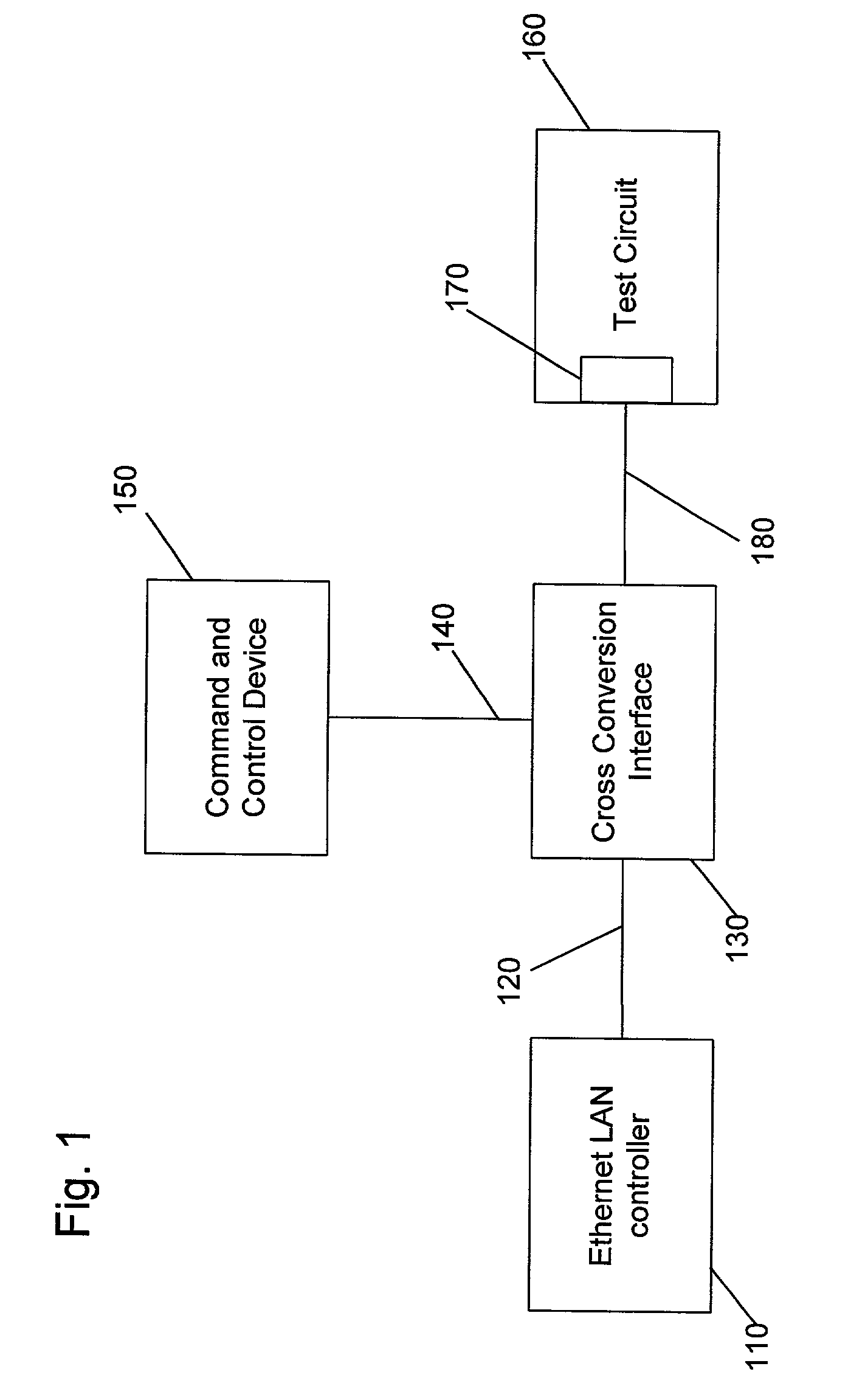 Media cross conversion interface