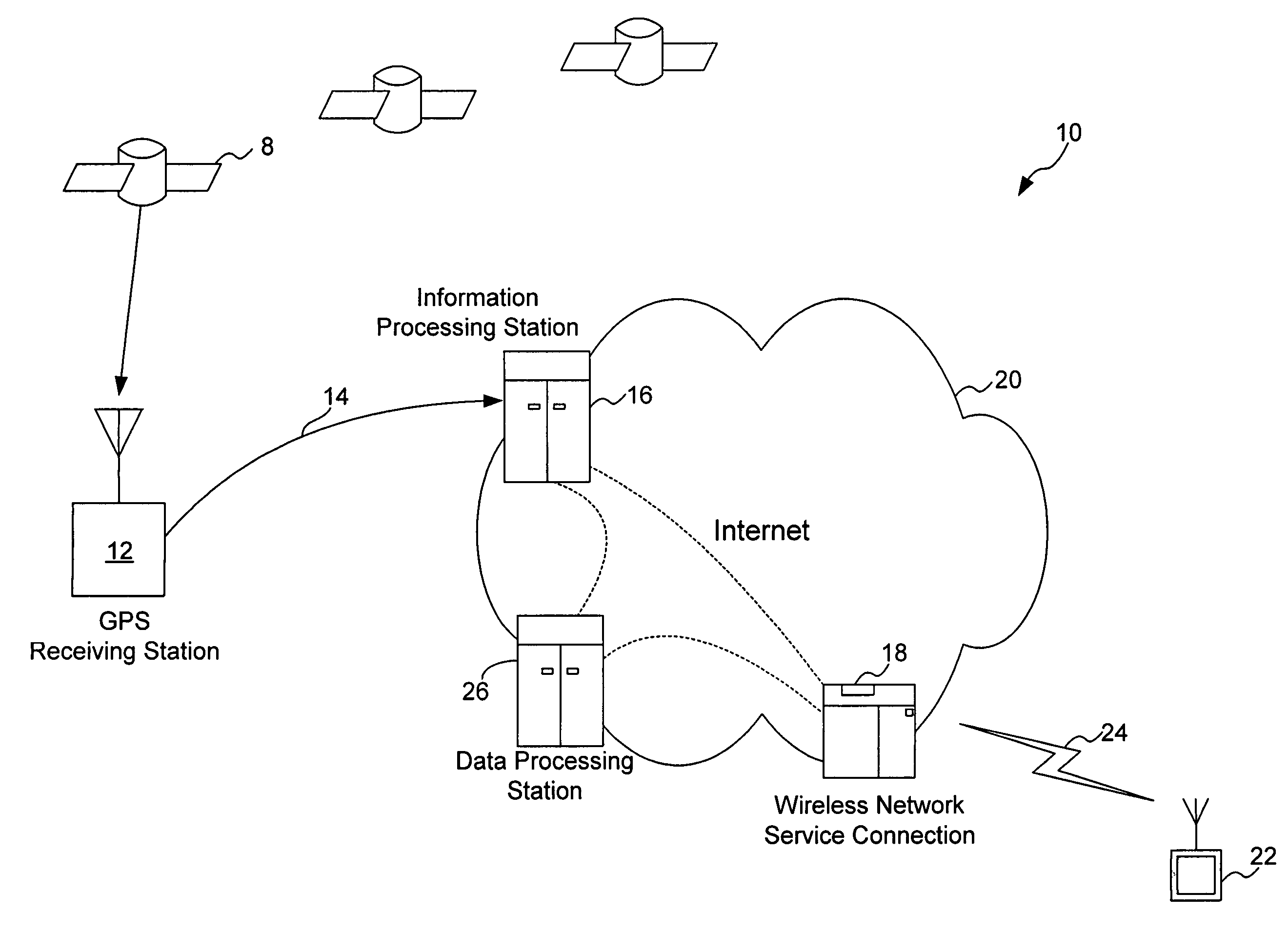 System and method for distribution of GPS satellite information