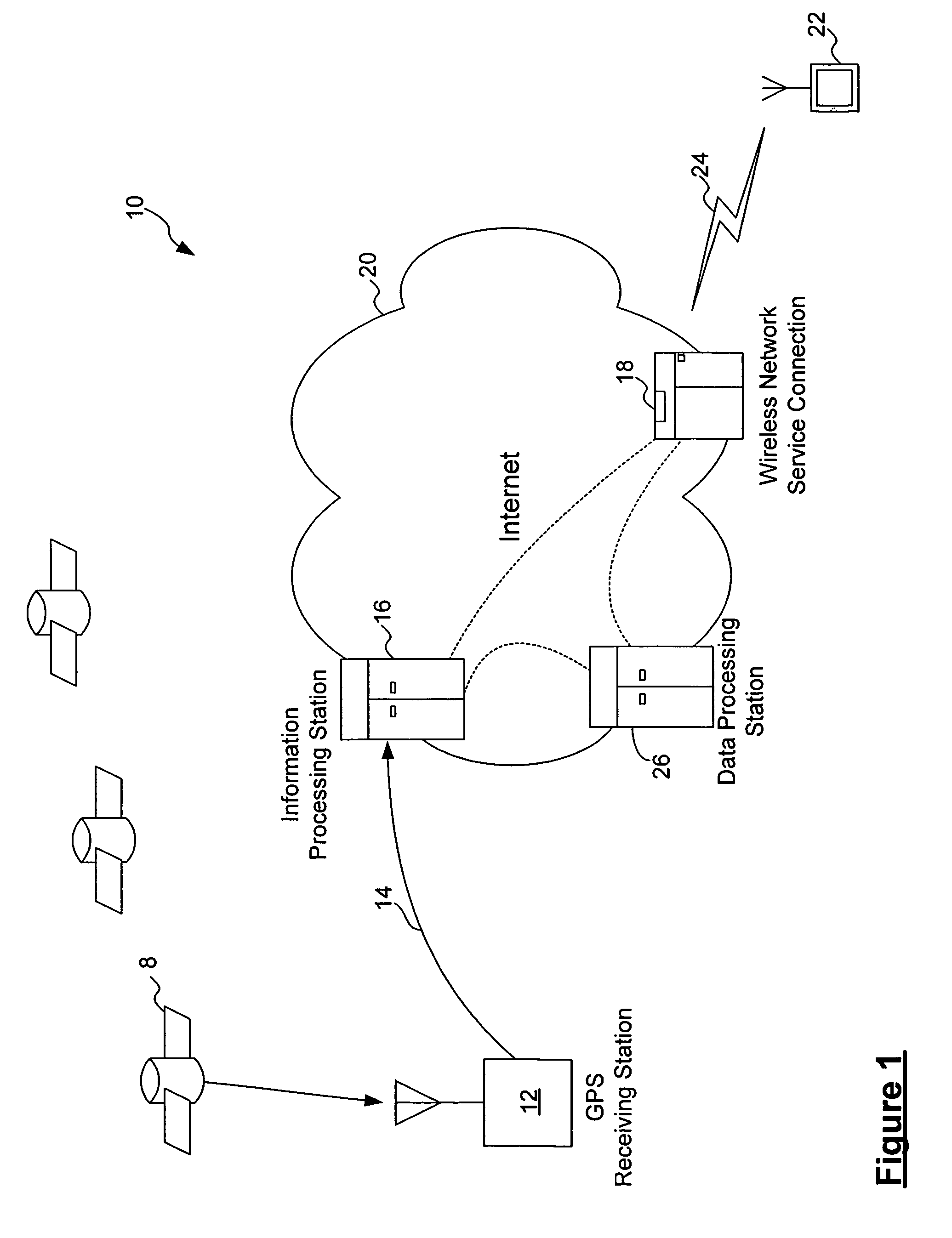 System and method for distribution of GPS satellite information