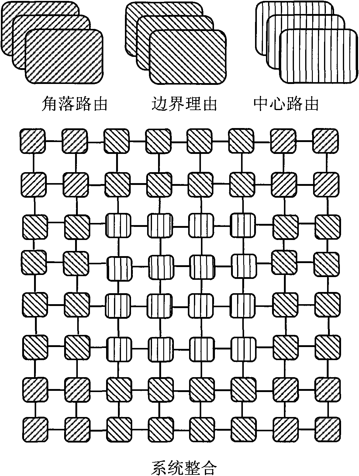 Low-complexity and extensible fault-tolerant routing algorithm specific to network on chip