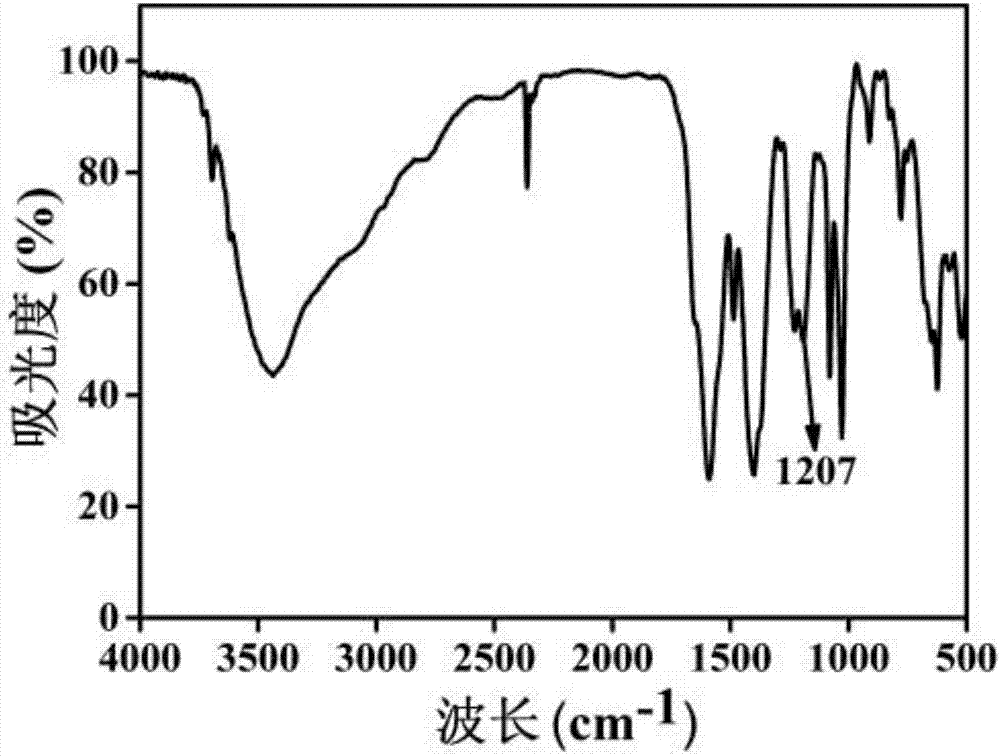 Composite acid solid catalyst PVP-HNTs@UiO-66-SO3H and preparation method thereof