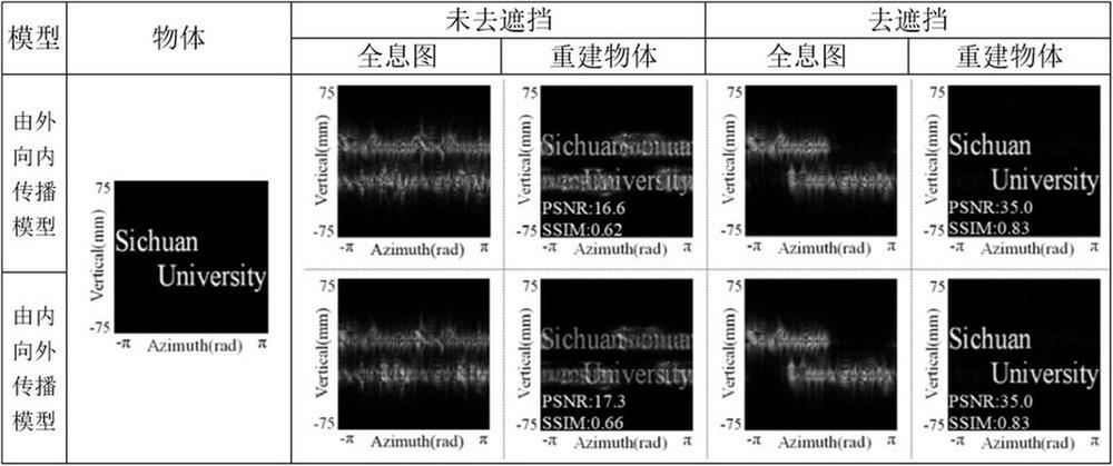 Cylindrical holographic occlusion removing method based on optical path limiting function