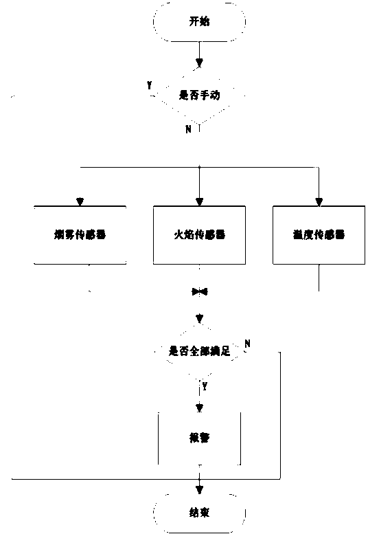 Intelligent dormitory management system