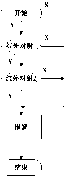 Intelligent dormitory management system