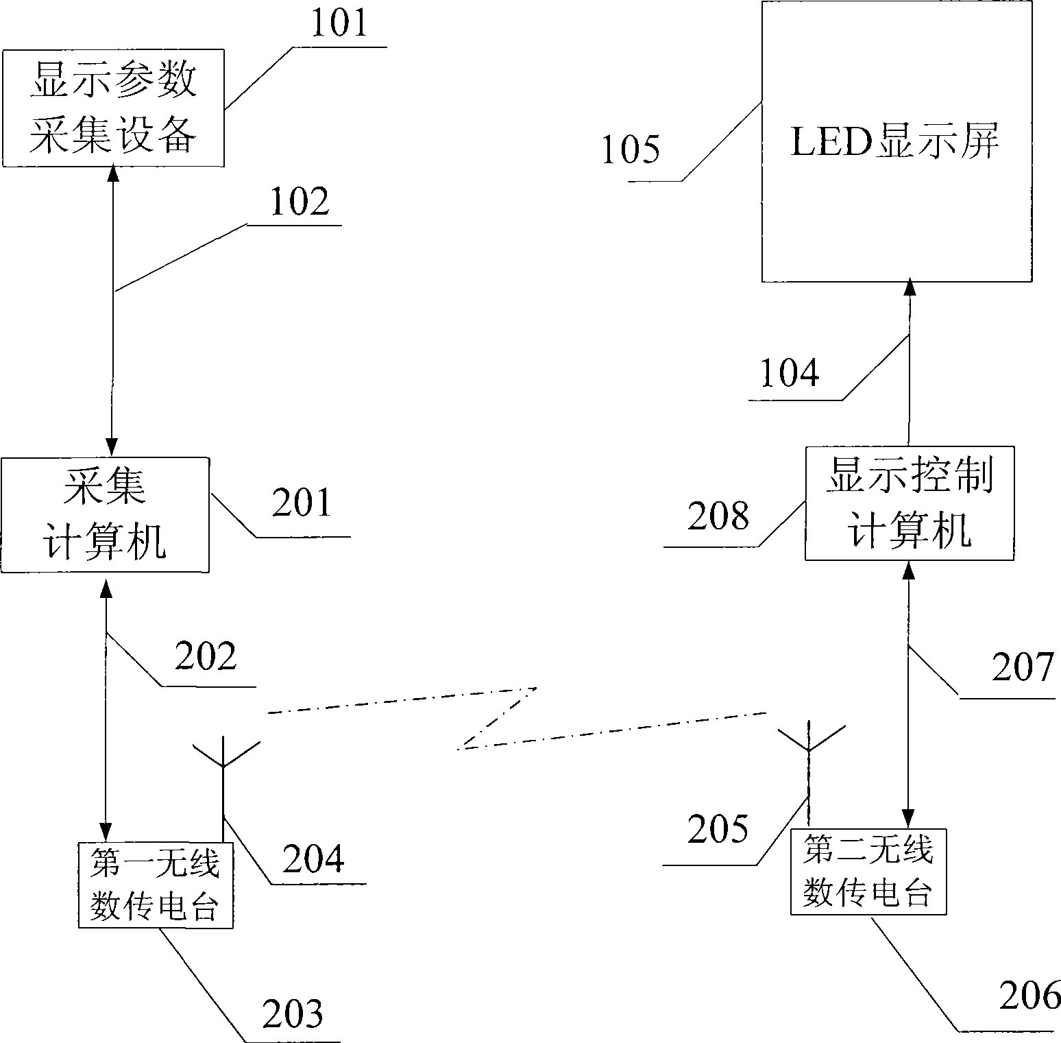 Apparatus for collecting display parameter of LED display screen based on wireless digital transmission communication