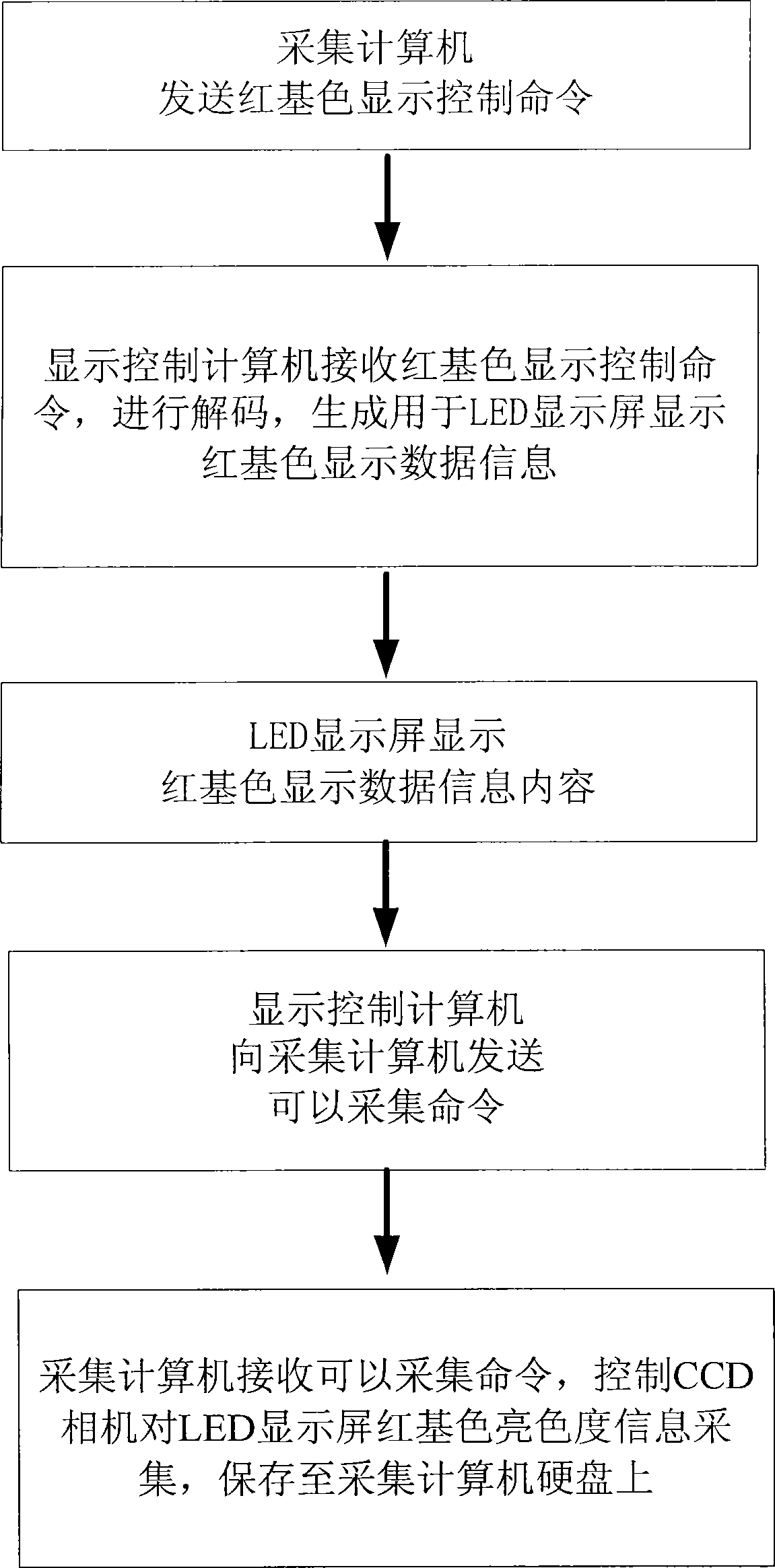 Apparatus for collecting display parameter of LED display screen based on wireless digital transmission communication