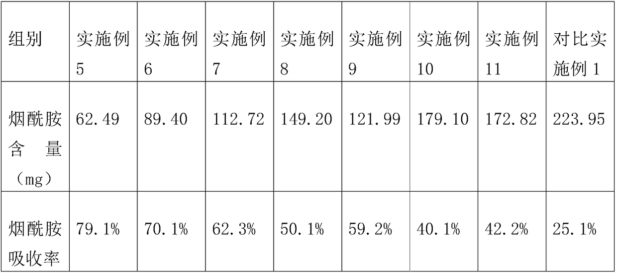 Moist essence and preparation method and application of moist essence