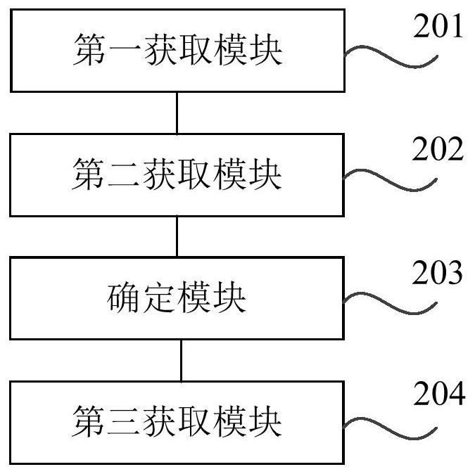 Method, device, storage medium and electronic device for obtaining power estimation value