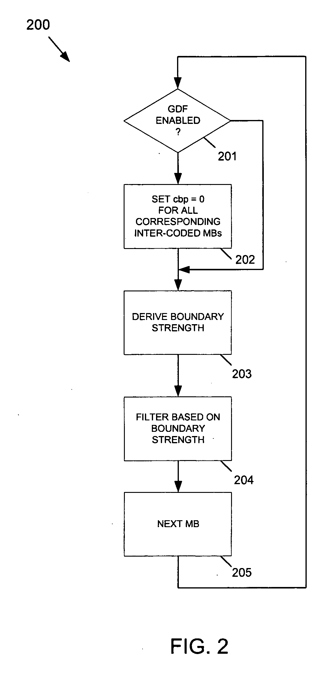 Graceful degradation of loop filter for real-time video decoder