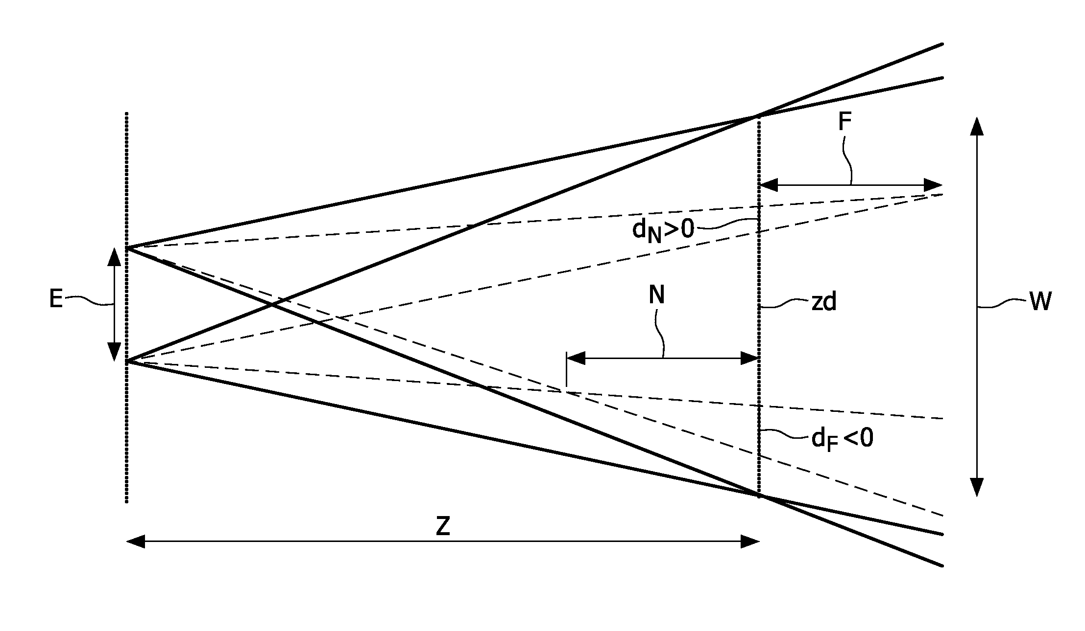 Image based 3D video format