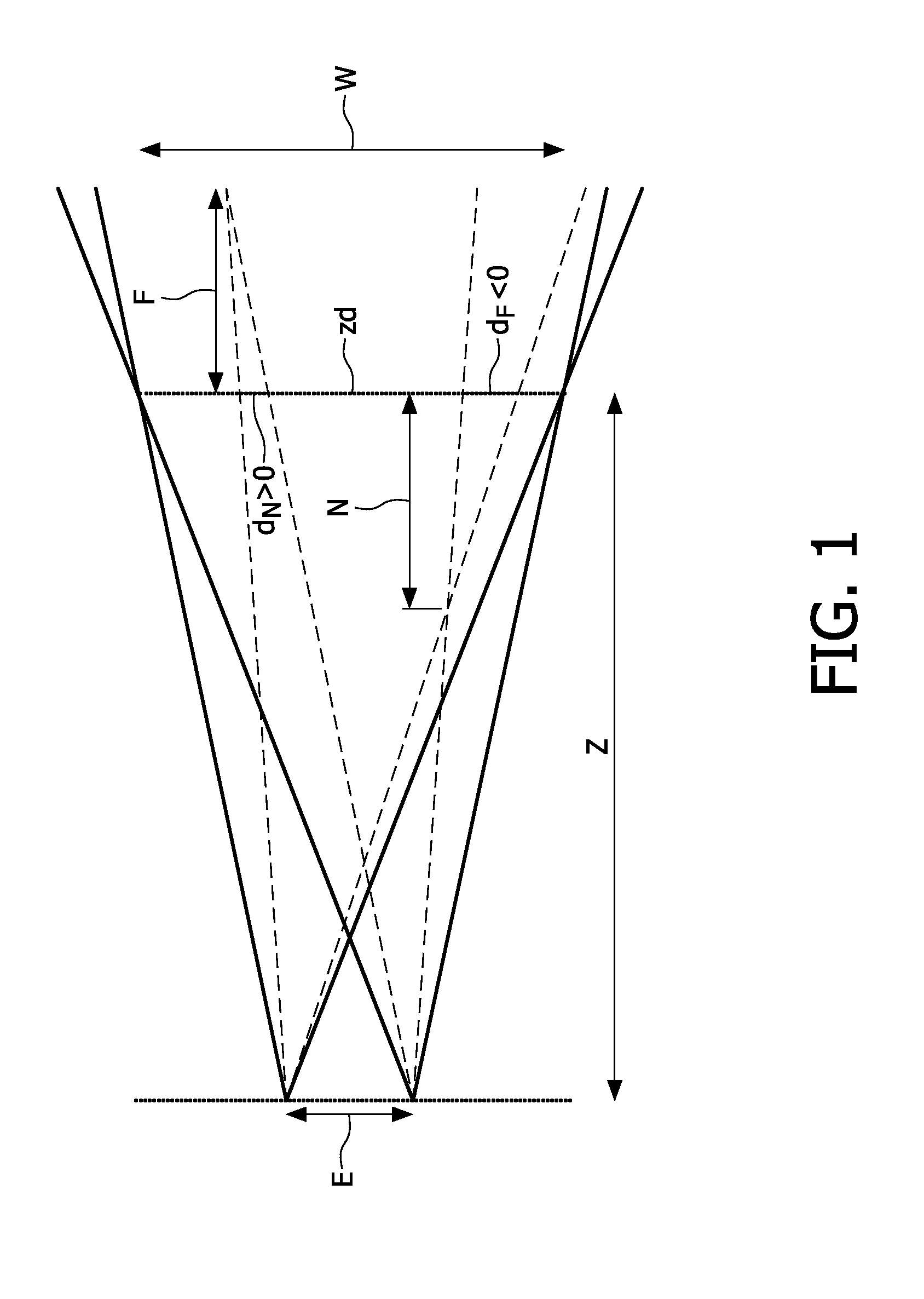 Image based 3D video format