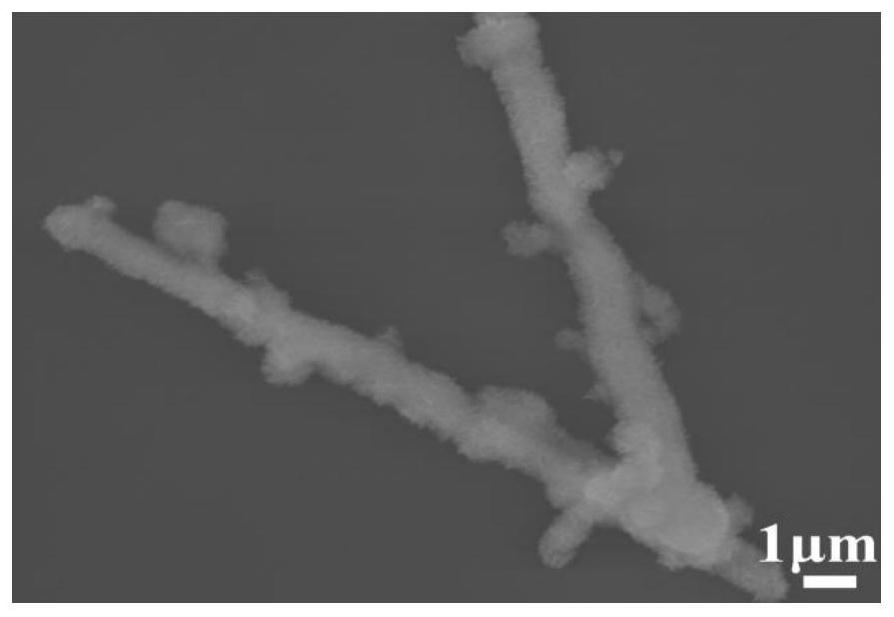 C/N-NiCoFeMn LDH composite electrode material and preparation method thereof