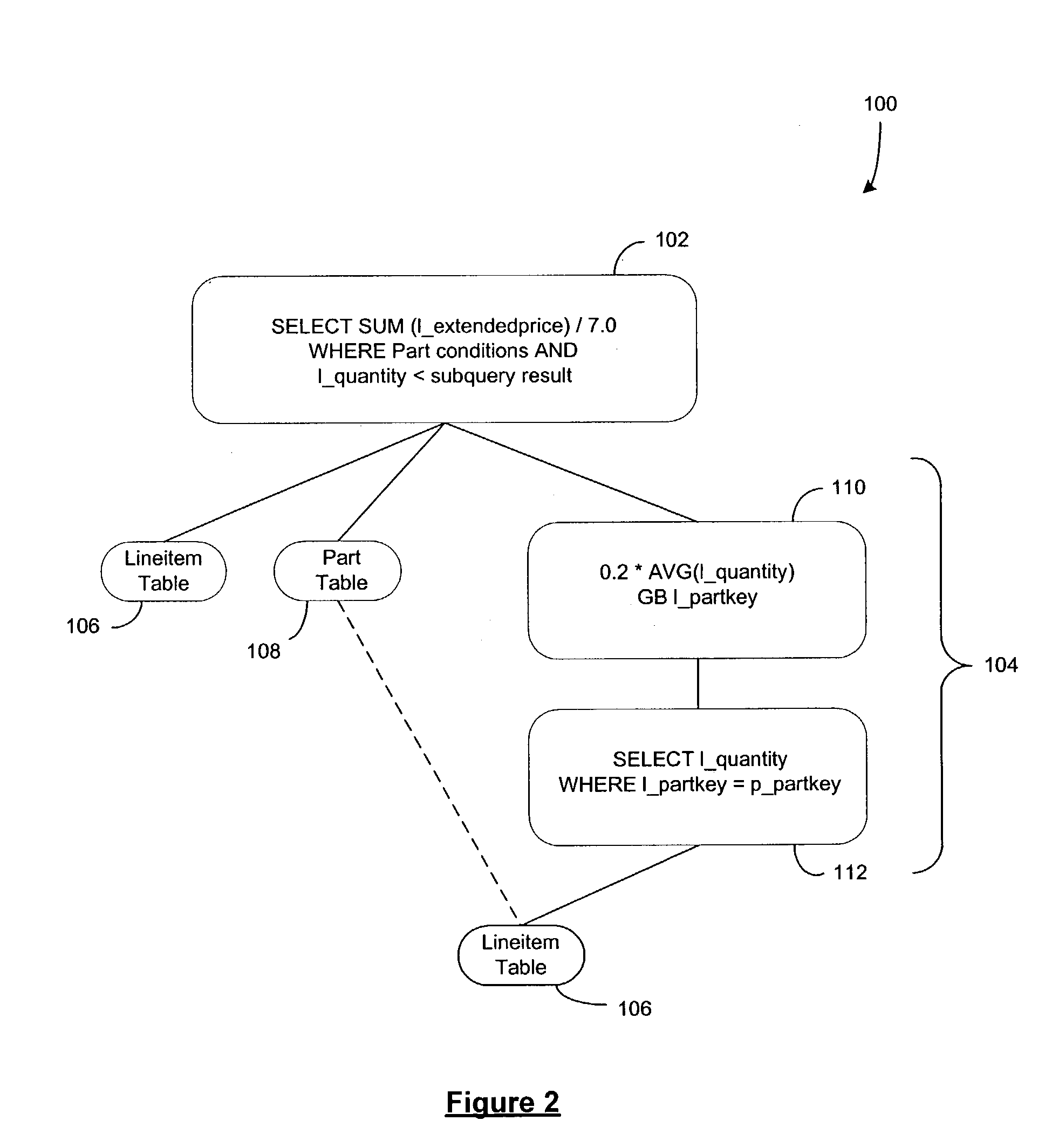 System and method for transforming queries using window aggregation