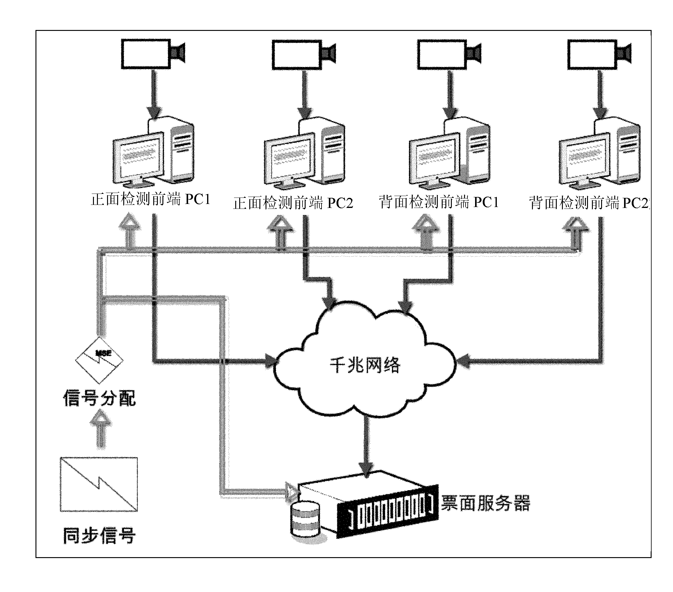 System and method for detecting front and back face qualities of imprinted Renminbi (RMB) large-page product