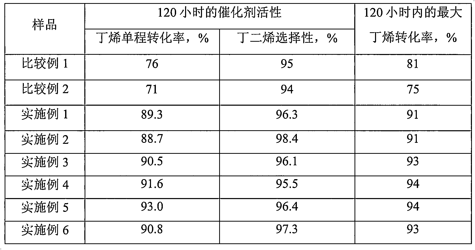 Catalyst for preparing butadiene from mixed C4 and preparation method thereof