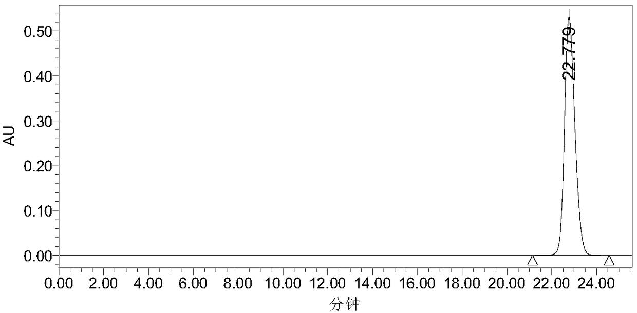 A process for extracting and isolating coenzyme q10 from fungus residue