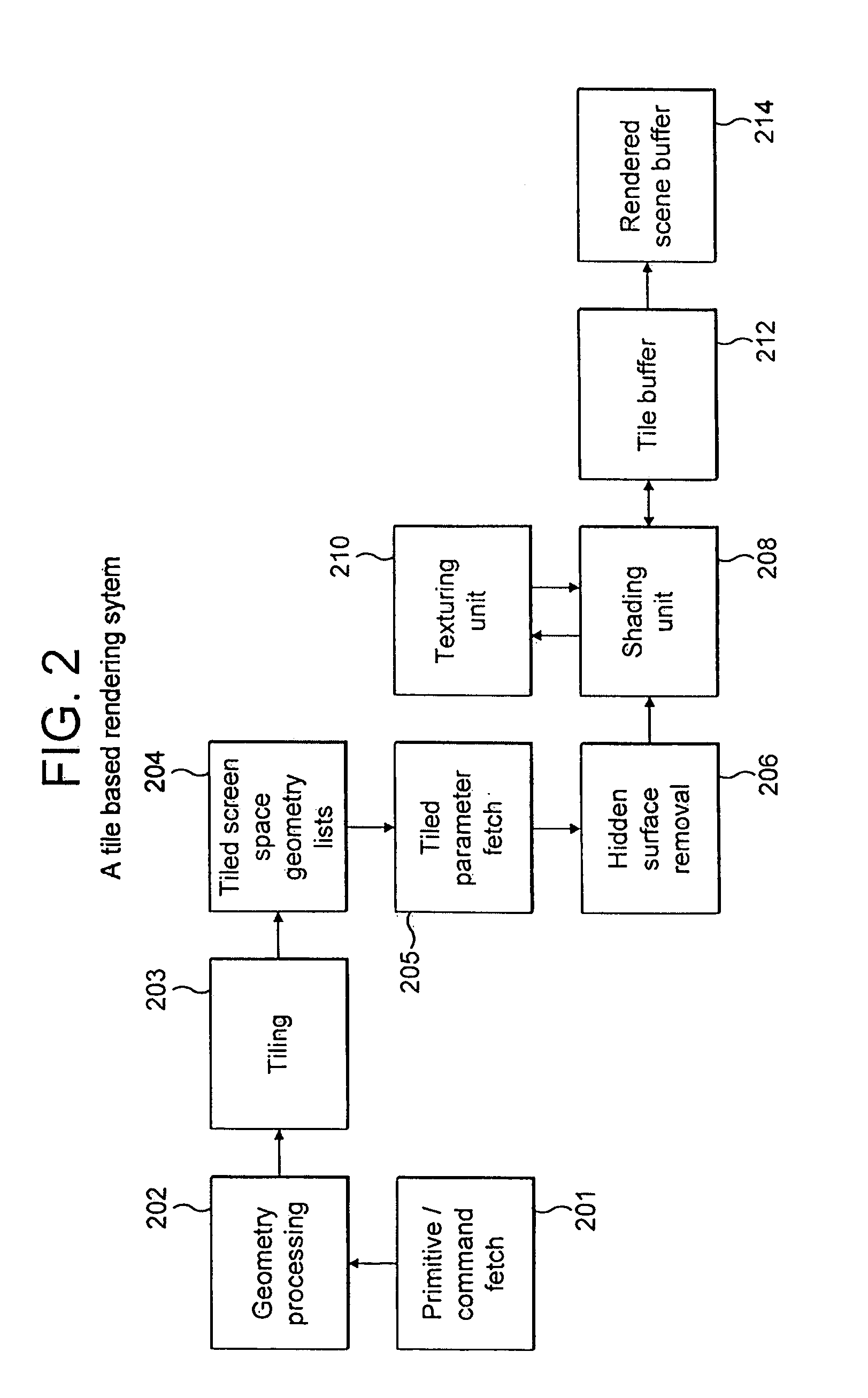 Demand based texture rendering in a tile based rendering system