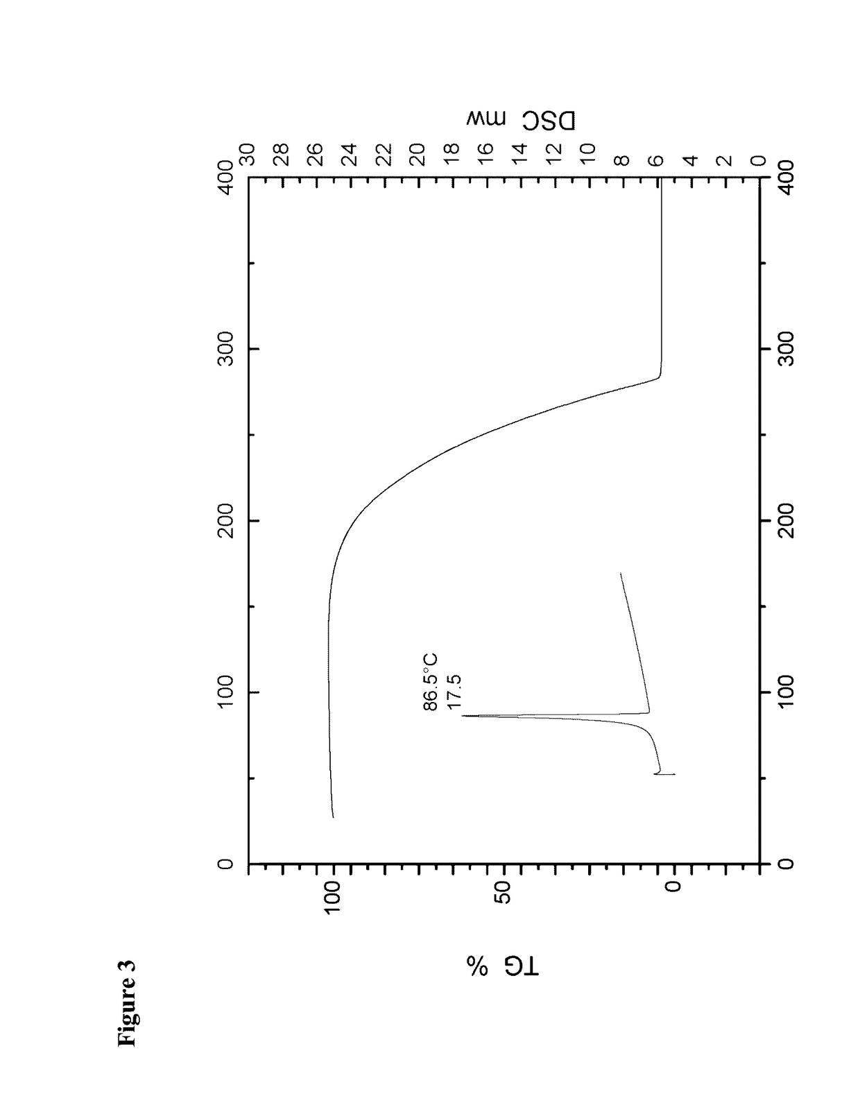 Novel form of isoxadifen-ethyl, a process for its preparation and use of the same