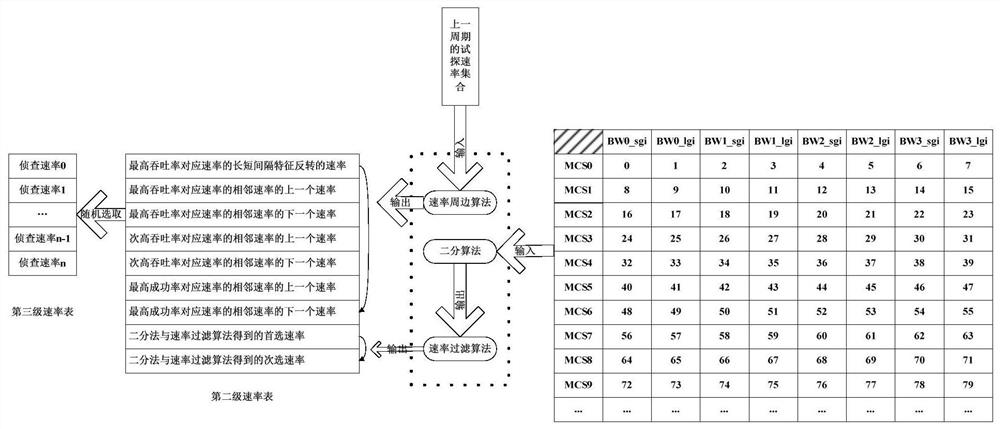 A detection rate selection method of ieee802.11af