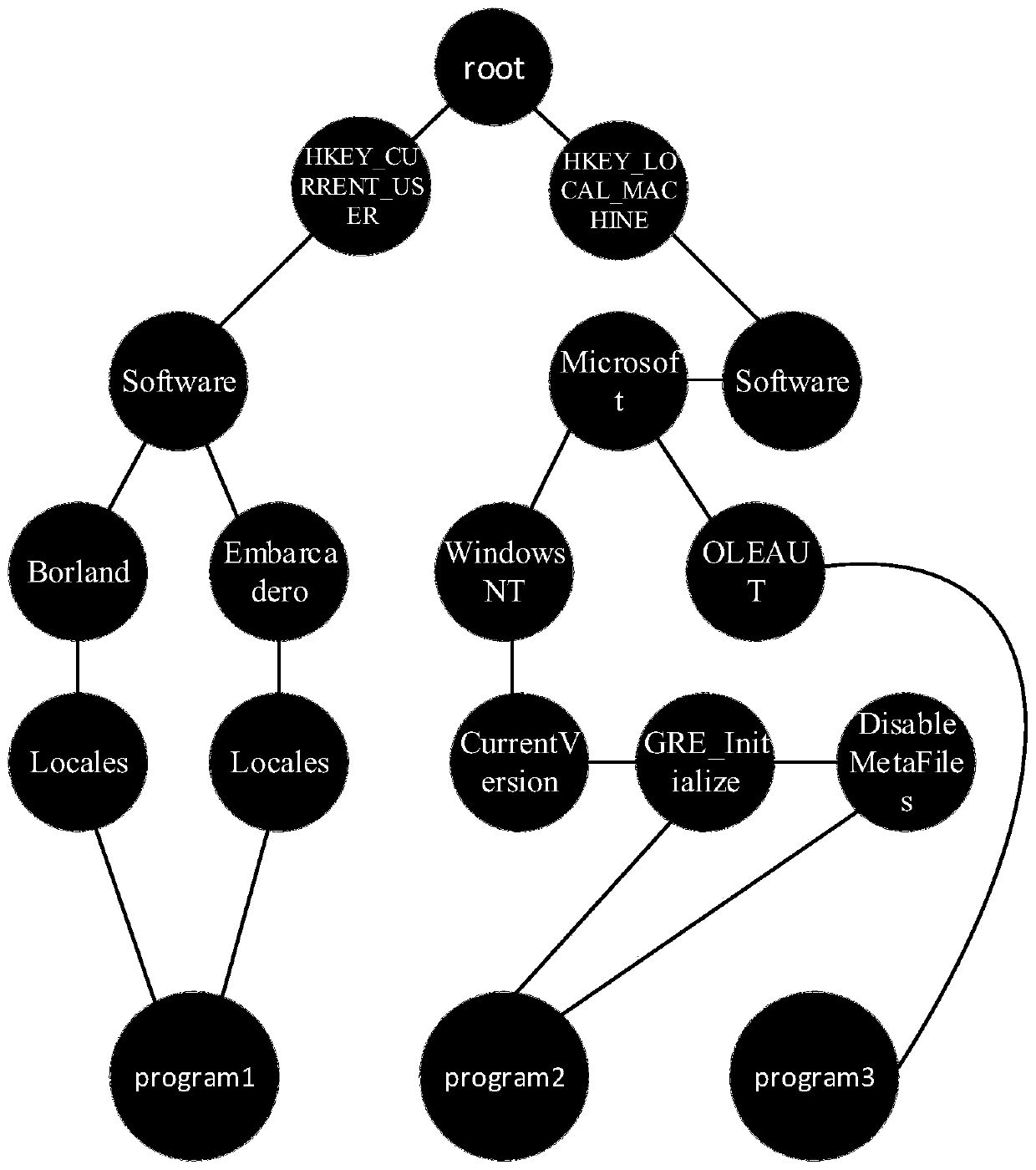 Malicious software API call sequence detection method based on graph convolution