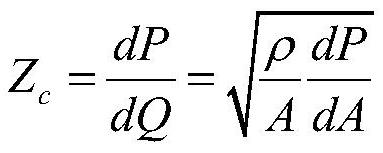 Non-invasive arterial blood pressure waveform calculation method