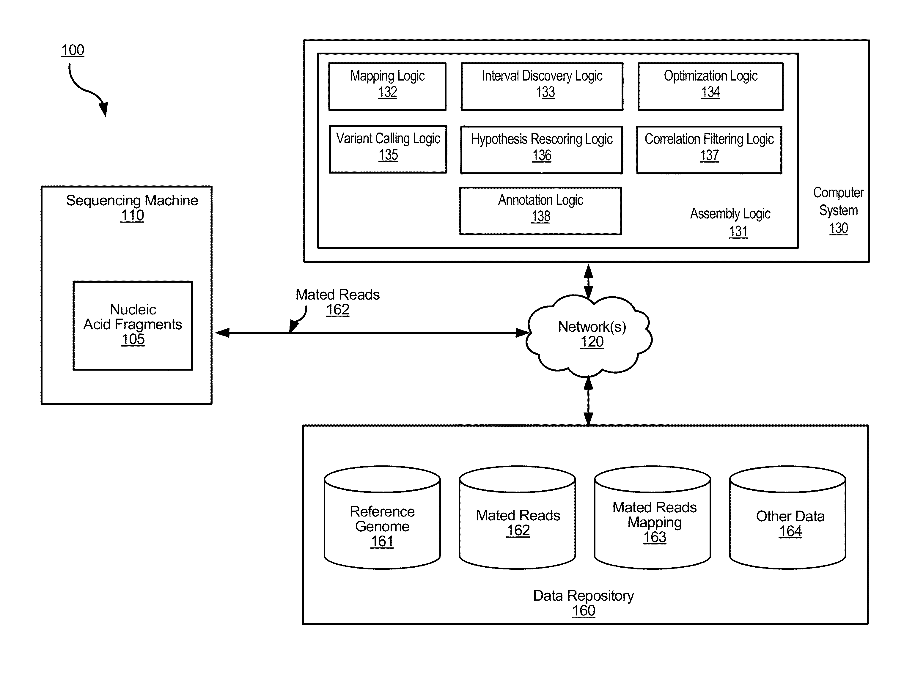 Determining variants in genome of a heterogeneous sample