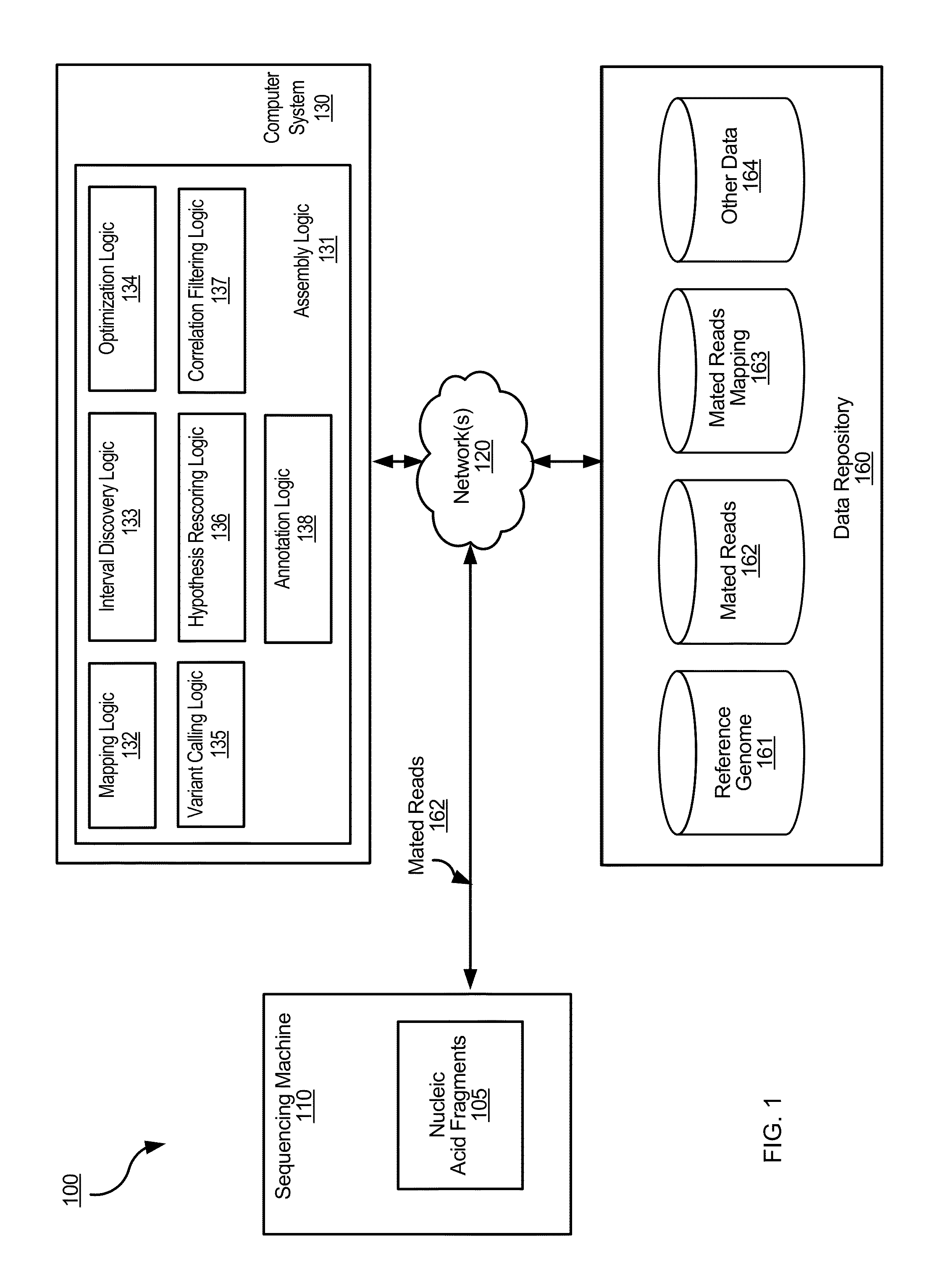 Determining variants in genome of a heterogeneous sample