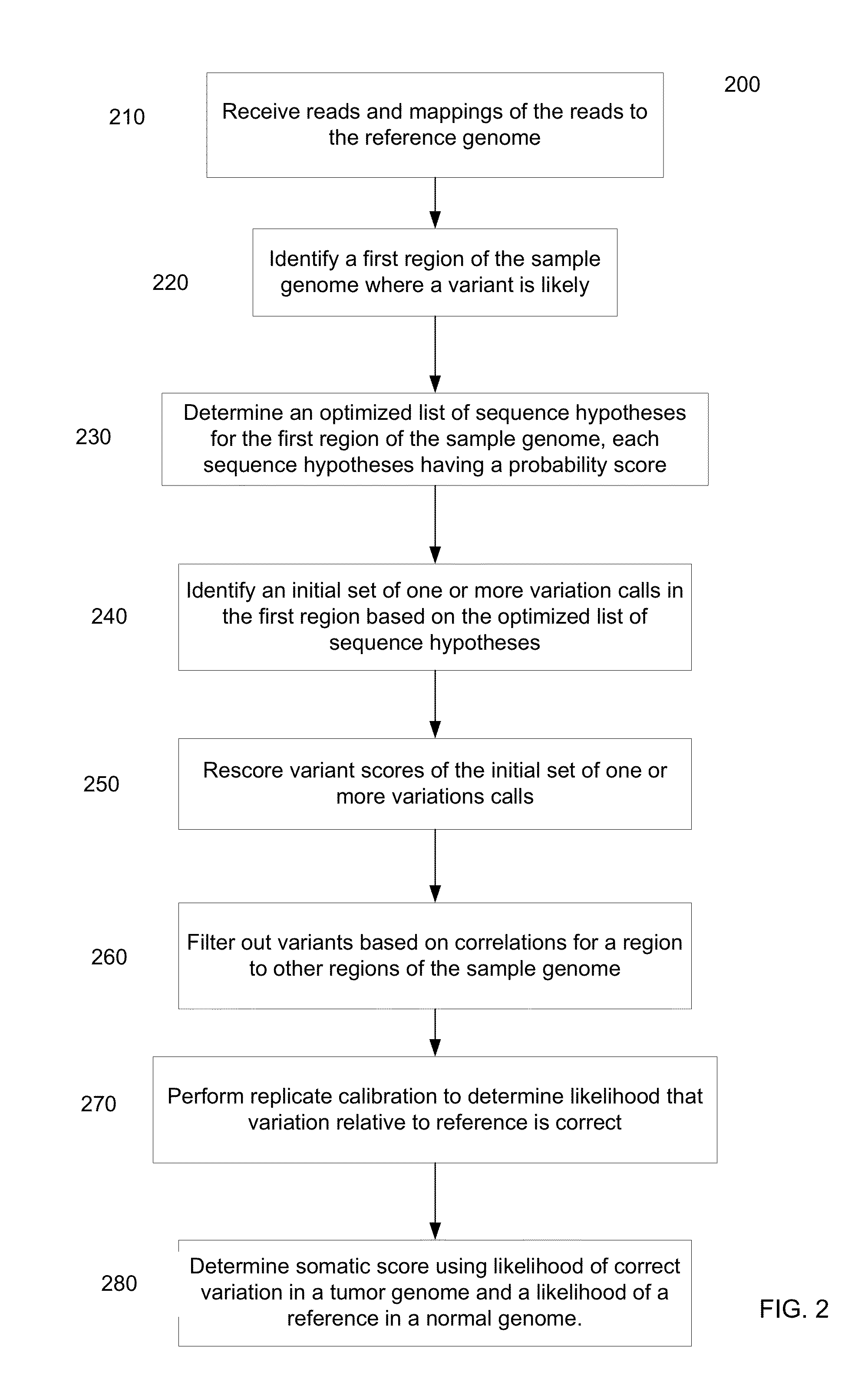 Determining variants in genome of a heterogeneous sample