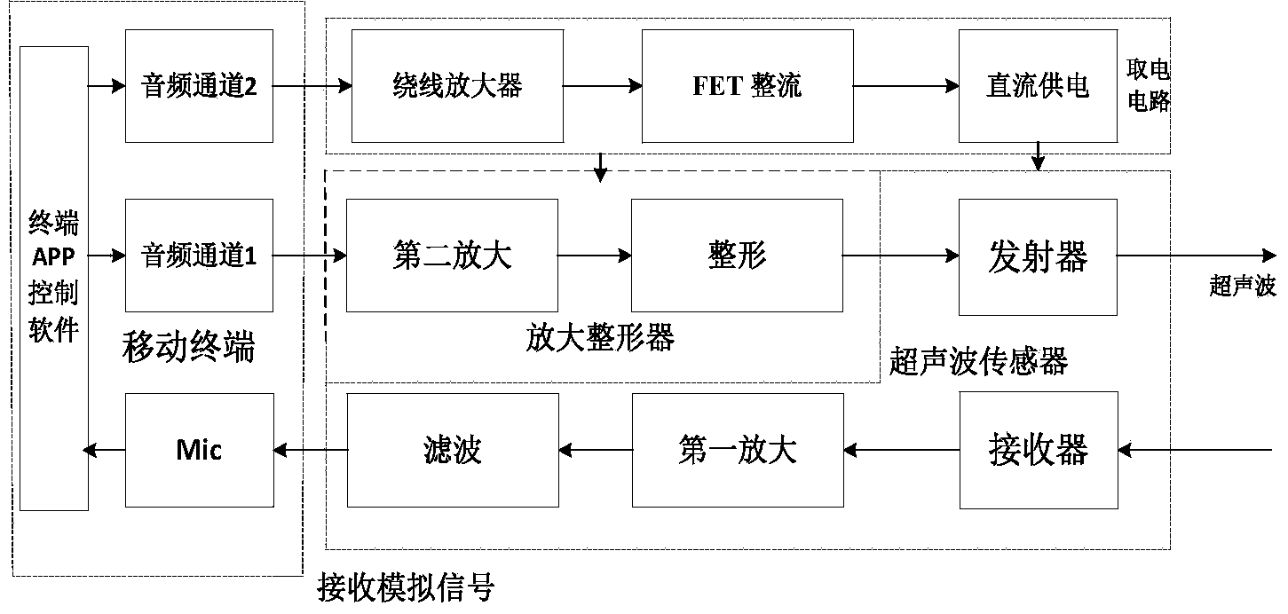 Ultrasonic distance measurement system and method for controlling ultrasonic distance measurement system to measure distance