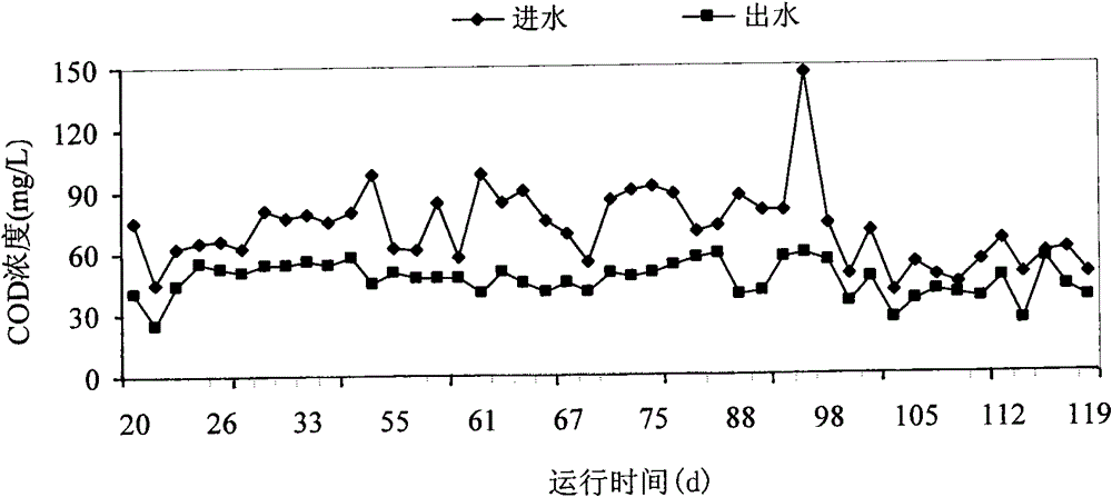 Artificial wetland with combined fillers and treating process thereof