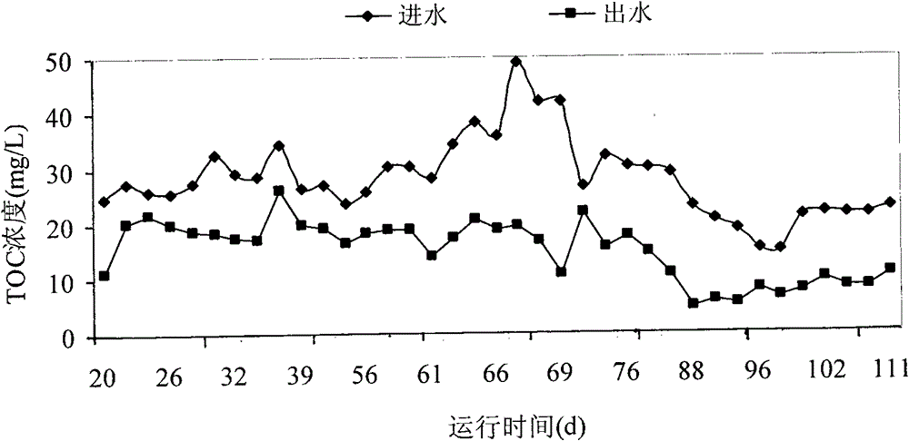 Artificial wetland with combined fillers and treating process thereof