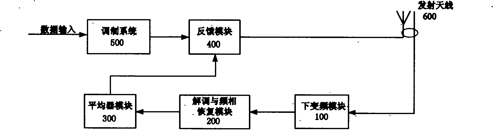 Carrier leakage adaptive elimination system in direct frequency conversion modulation