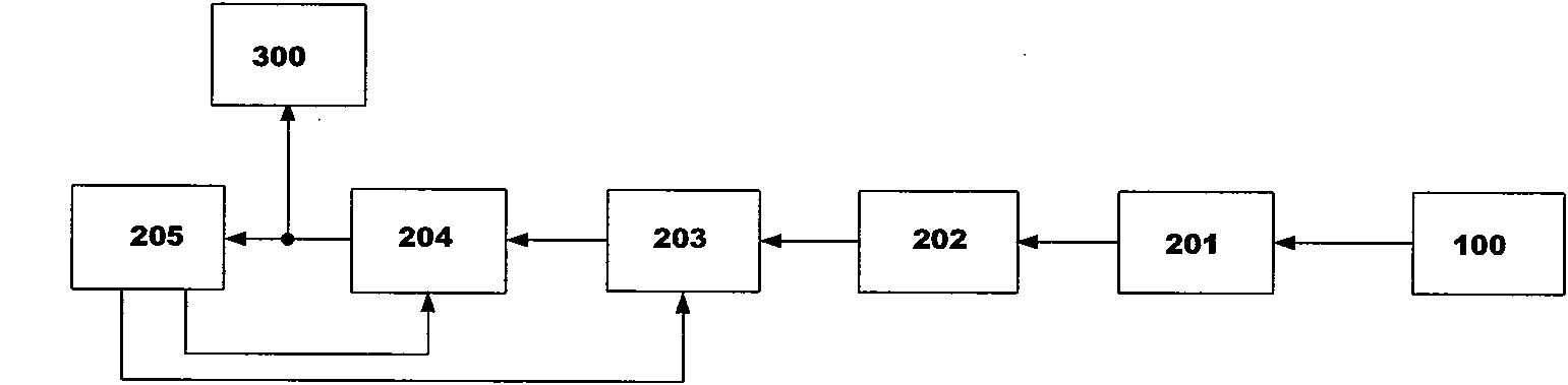 Carrier leakage adaptive elimination system in direct frequency conversion modulation