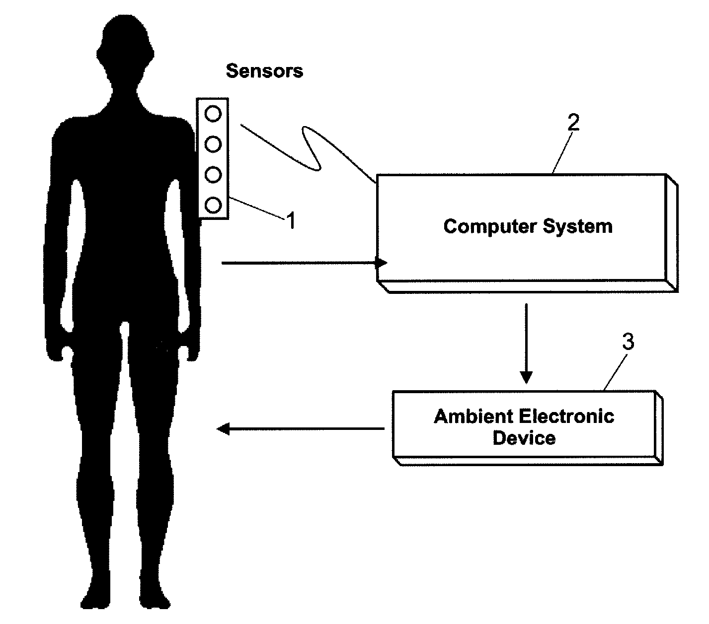 Affective well-being supervision system and method