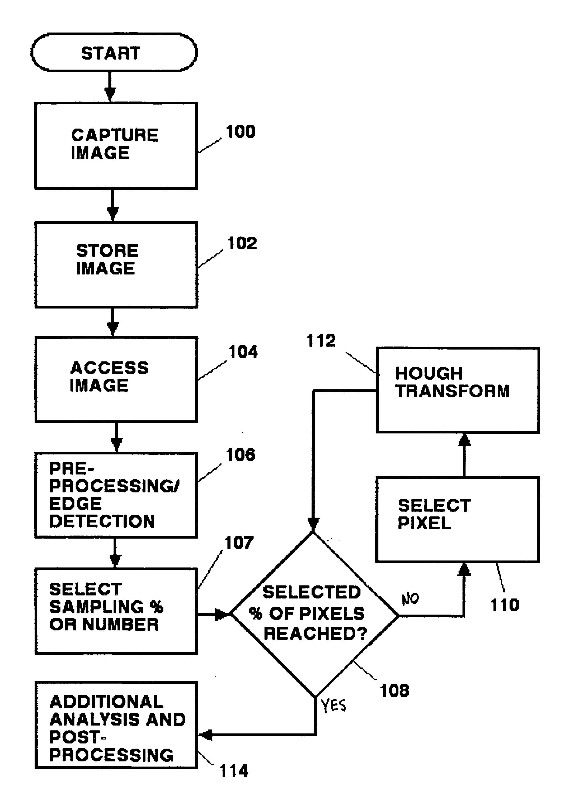 Method of image analysis using sparse hough transform