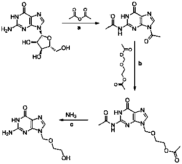 Preparation method of acyclovir