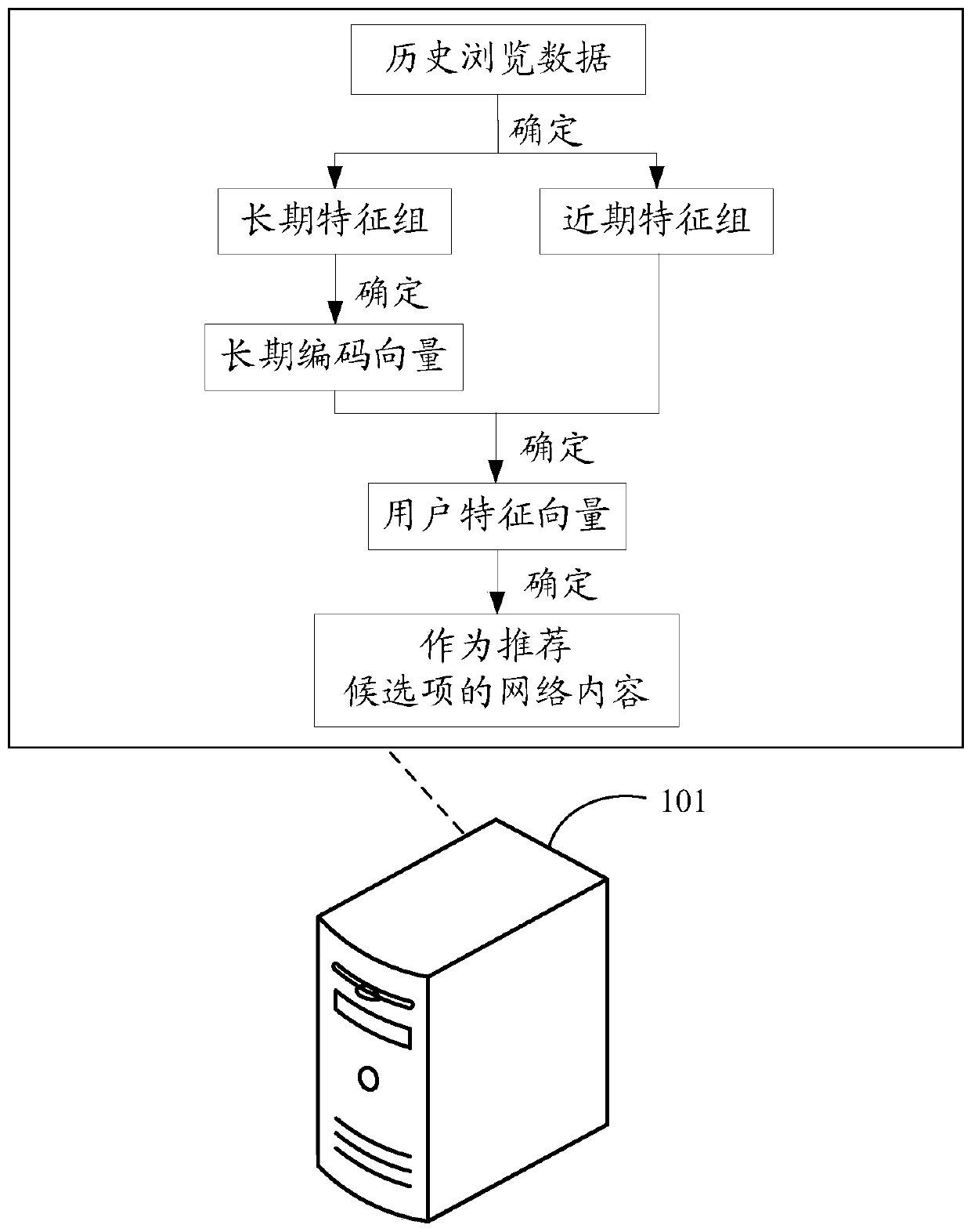 Network content recall method and device