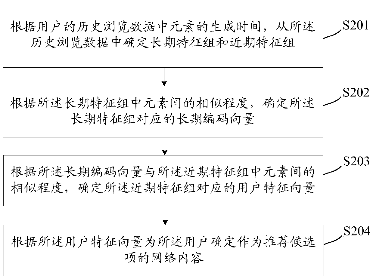 Network content recall method and device