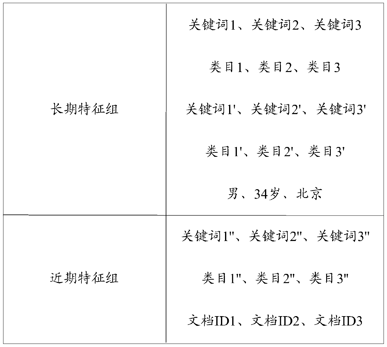 Network content recall method and device