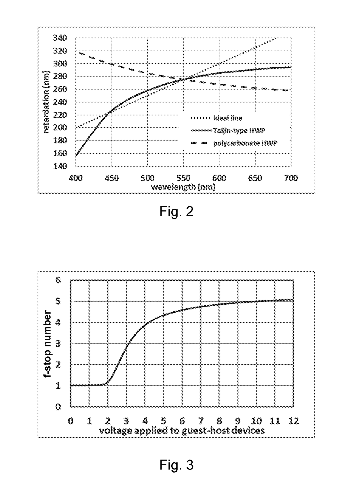 Electro-optic guest-host liquid crystal variable transmission filter with wide viewing angle