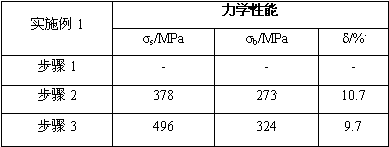 High-strength Mg-Gd-Y-Zn-Mn alloy