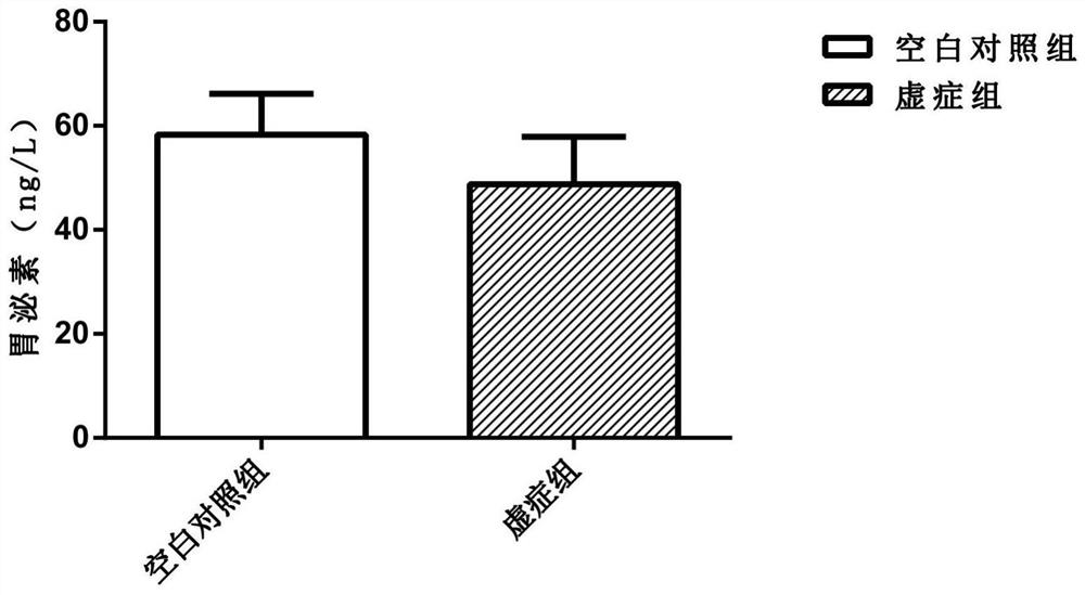 A Method for Establishing a Deficiency Syndrome Tumor Cachexia Model