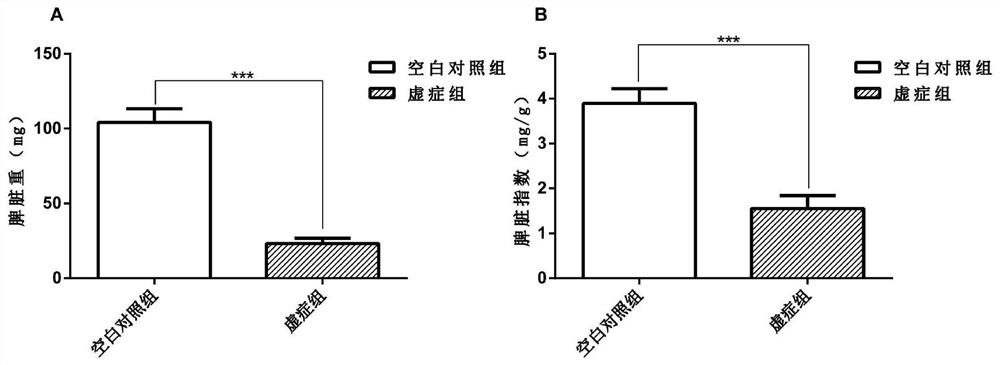 A Method for Establishing a Deficiency Syndrome Tumor Cachexia Model