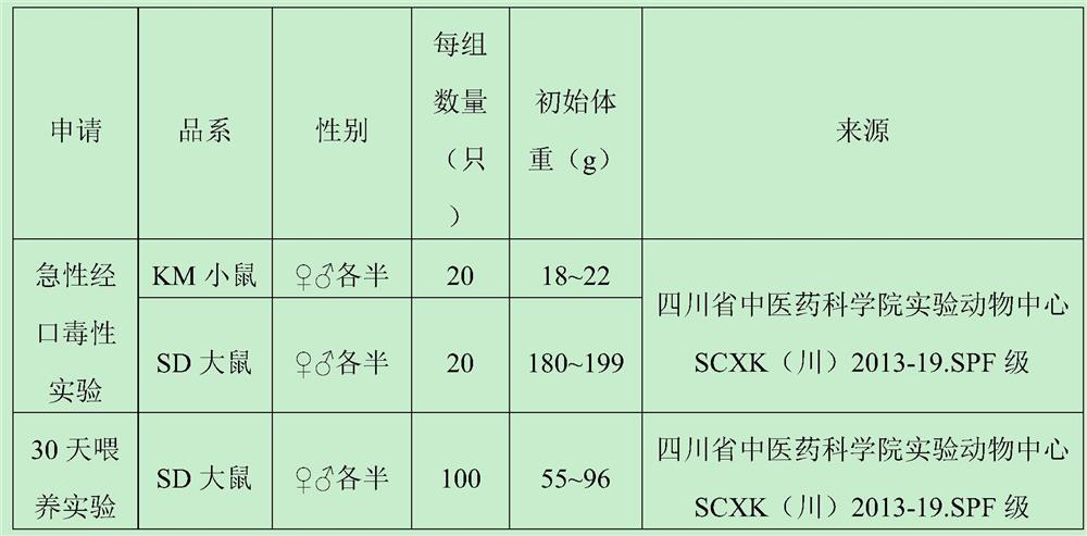 Preparation method of anti-aging collagen peptide sodium hyaluronate oral drink