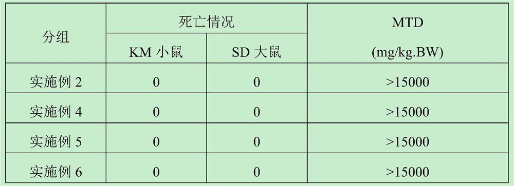 Preparation method of anti-aging collagen peptide sodium hyaluronate oral drink