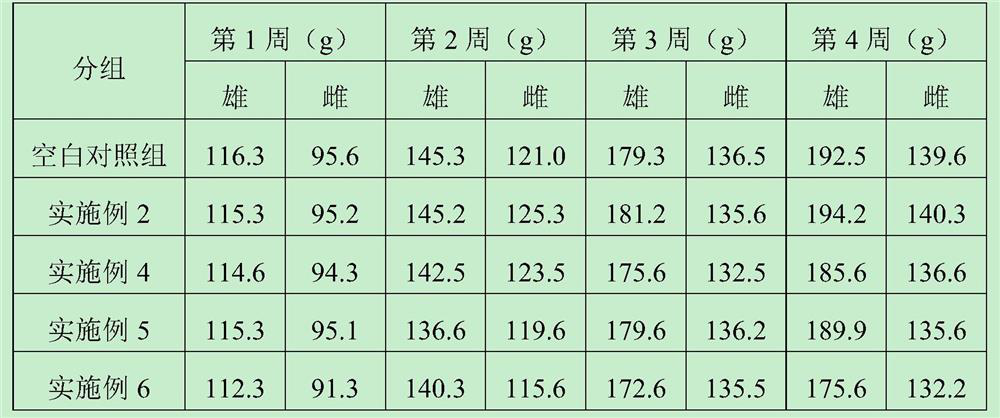 Preparation method of anti-aging collagen peptide sodium hyaluronate oral drink